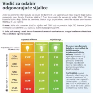 / LED superstar bulb spot GU10 50 850CD Osram - Slika 2