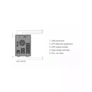 Socomec UPS Socomec NeTYS PR-MT 1500VA/1050W 230V 50/60Hz AVR, Sine wave, LCD, RJ45 zaštita, USB - Slika 2