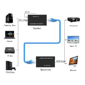 Gembird DEX-HDMI-06 HDMI Ekstender 60m active - Slika 2