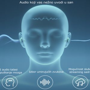Anker Soundcore Sleep A30 Noise Masking BT bežične bubice zelene - Slika 2