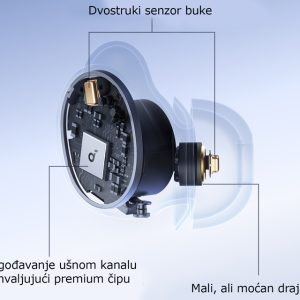 Anker Soundcore Sleep A30 Noise Masking BT bežične bubice zelene - Slika 5