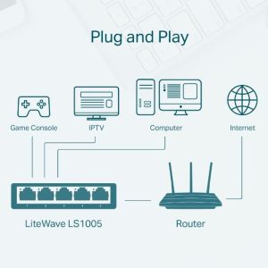 Tp-Link Switch TP-Link LS1005 LiteWave - Slika 3