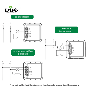 Wise Zigbee modul prekidač SK 1 kanal „bez nule“, WSHP30-SLW-Z - Slika 2