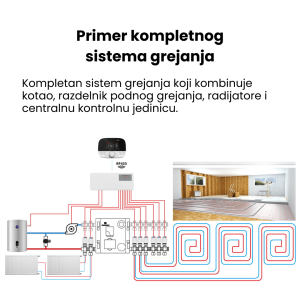 Termostat za centralu podnog grejanja, WTRTD01-EKRAN - Slika 5