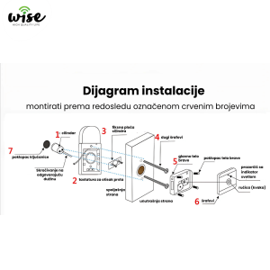 Wise pametna brava – gornja - Slika 7