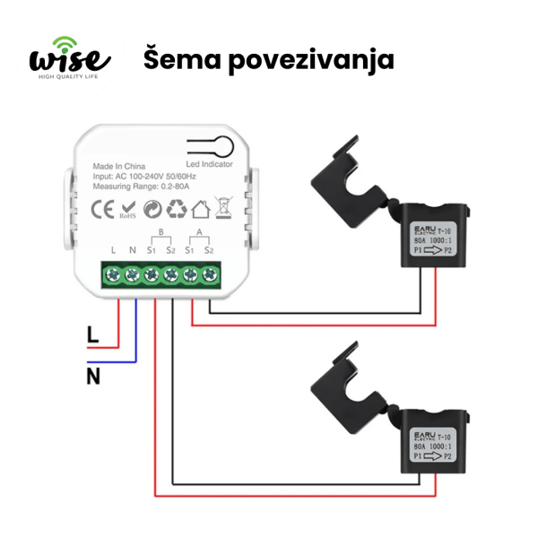 21 2