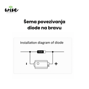 Wise bežični video-interfon 7″ Full HD, WBI001 - Slika 8