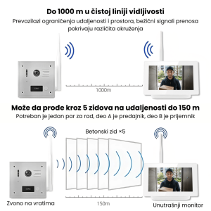 Wise bežični video-interfon 7″ Full HD, WBI001 - Slika 9