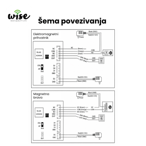 Wise bežični video-interfon 7″ Full HD, WBI001 - Slika 7