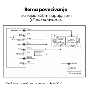 Pametna kontrola pristupa, WSHKP23 - Slika 5