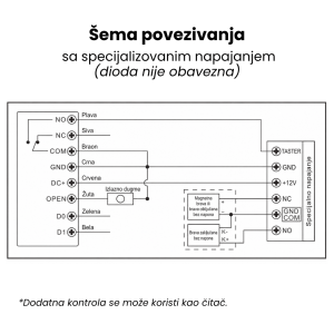 Pametna kontrola pristupa, WSHKP23 - Slika 4