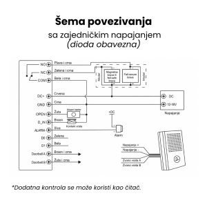 Wise pametna kontrola pristupa sa tastaturom, vodootporna, WSHKP33-Z - Slika 5