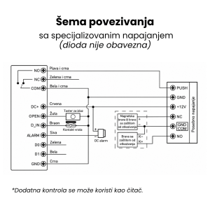 Wise pametna kontrola pristupa sa tastaturom, vodootporna, WSHKP33-Z - Slika 6