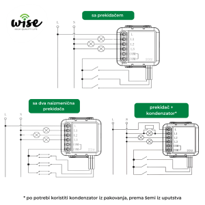 Wise Zigbee modul prekidač SK 3 kanala „bez nule“, WSHP33-SLW-Z - Slika 2