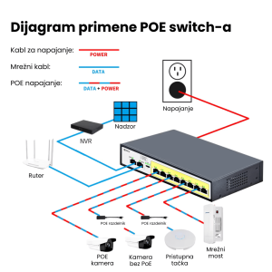 Cloud upravljivi PoE switch 10 port 8 PoE 2 uplink, WSHPOE-10 - Slika 3