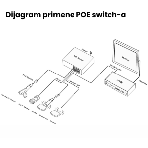 PoE switch 6 port 4 PoE 2 uplink, WB0041 - Slika 6