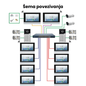 Pametni video interfon za 2 stana, WSHI43-2 - Slika 4