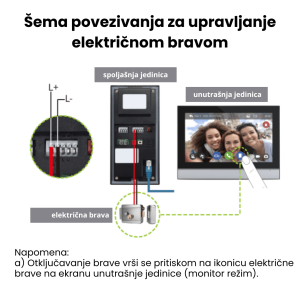 Pametni video interfon za 2 stana, WSHI43-2 - Slika 5