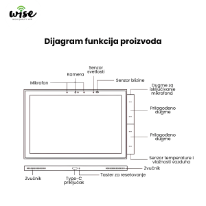 Wise Smart Home Control panel MAX, WBCP01 - Slika 2