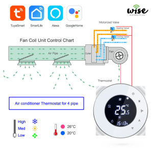 Wifi pametni termostat WSHT04 - Slika 9