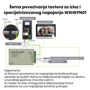 Pametni video interfon za 2 stana, WSHI43-2 - Slika 6