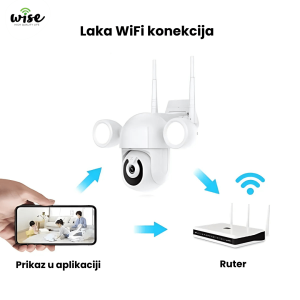 WISE pametna kamera PTZ sa reflektorima, WSHK45 - Slika 5