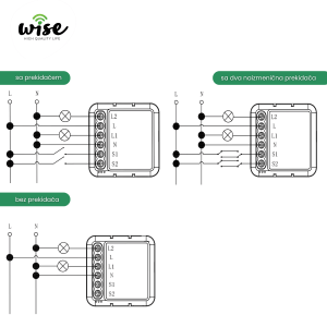 Wifi pametni dimer modul 2 kanala WSHP05 - Slika 2