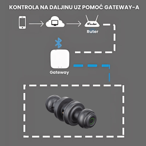 Pametna kuglasta brava sa otiskom prsta WSHB06 - Slika 5