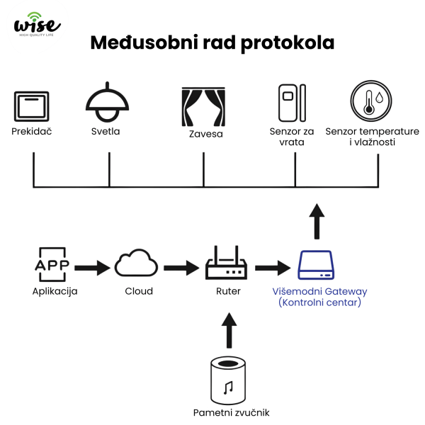Sve i svasta 800x800 2
